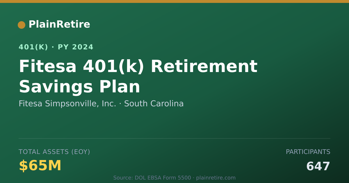 Shareable card for Fitesa Simpsonville, Inc. 401(k) Plan (2024)