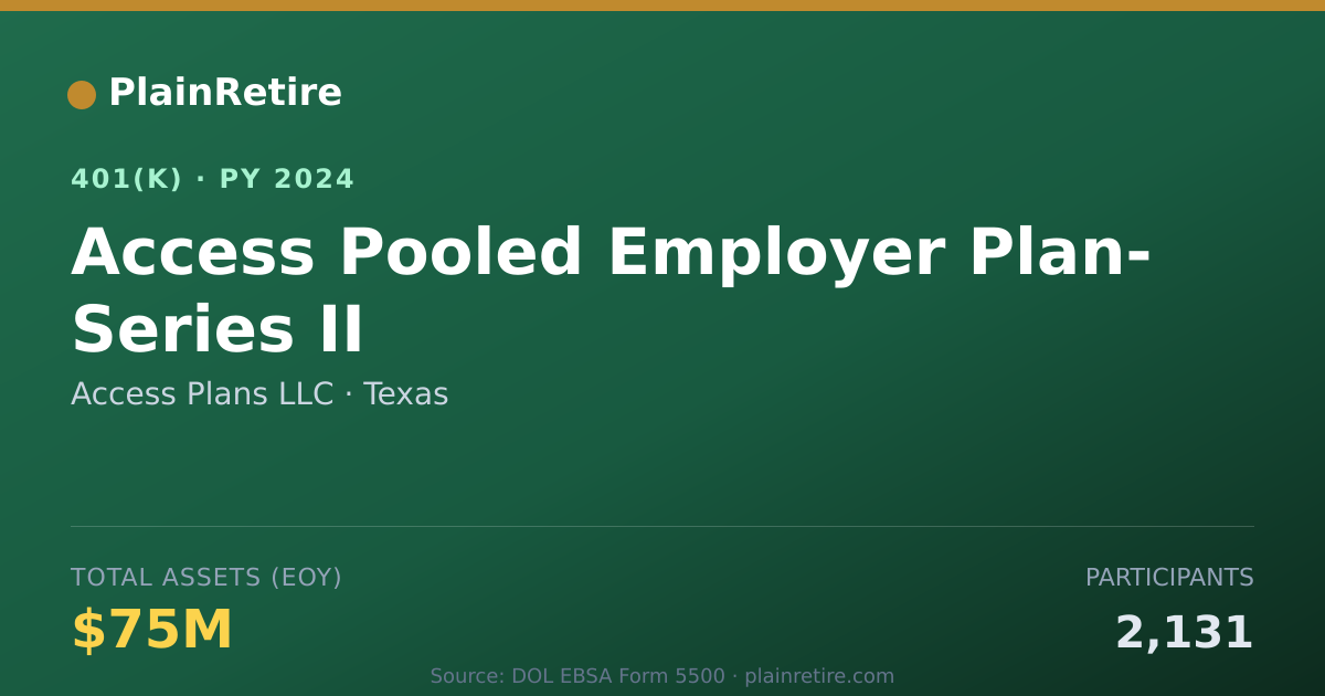 Shareable card for Access Plans LLC 401(k) Plan (2024)