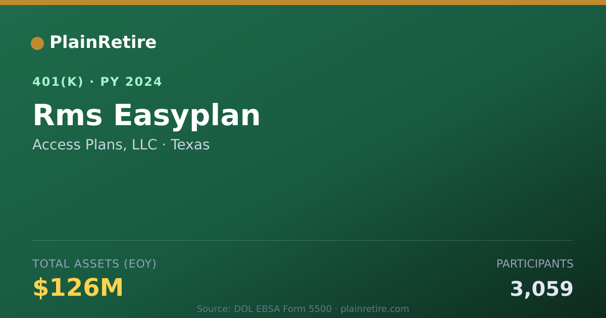 Shareable card for Access Plans, LLC 401(k) Plan (2024)