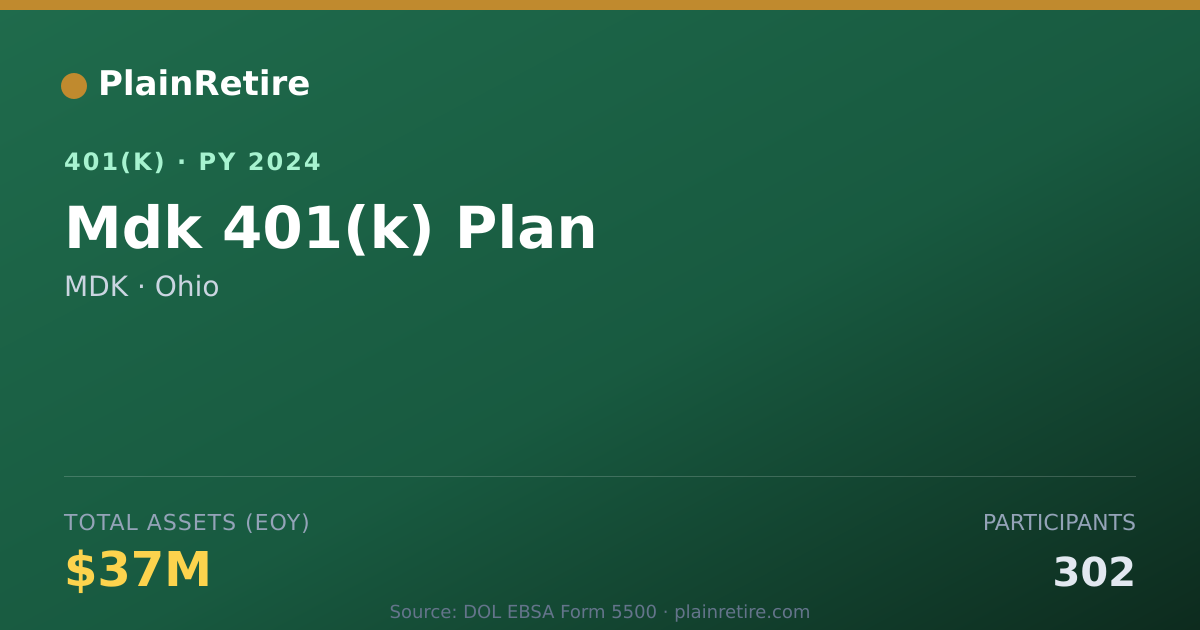 Shareable card for MDK 401(k) Plan (2024)