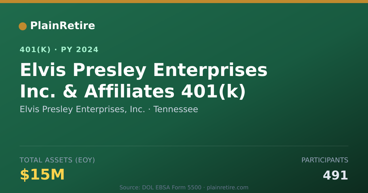 Shareable card for Elvis Presley Enterprises, Inc. 401(k) Plan (2024)