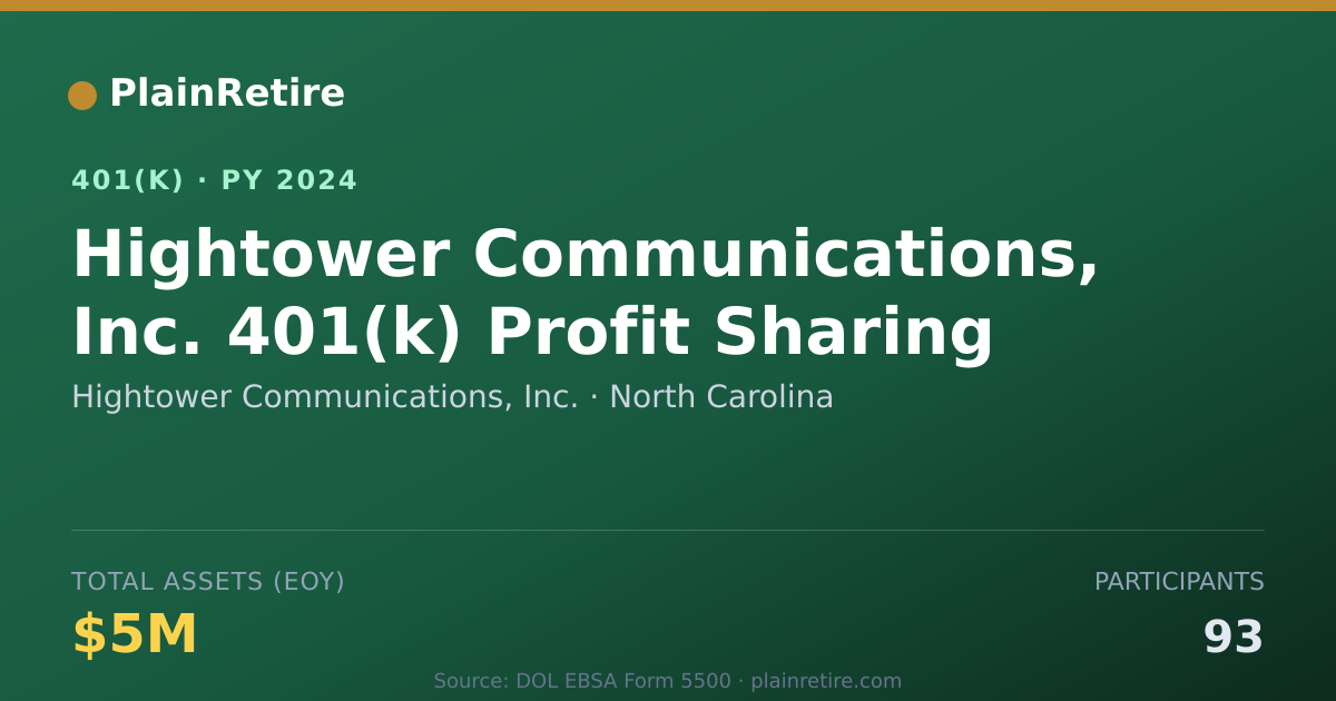 Shareable card for Hightower Communications, Inc. 401(k) Plan (2024)