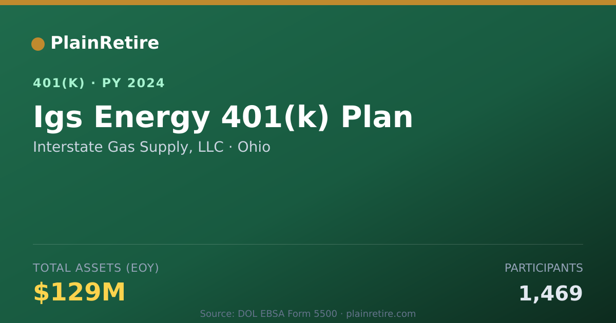 Shareable card for Interstate Gas Supply, LLC 401(k) Plan (2024)