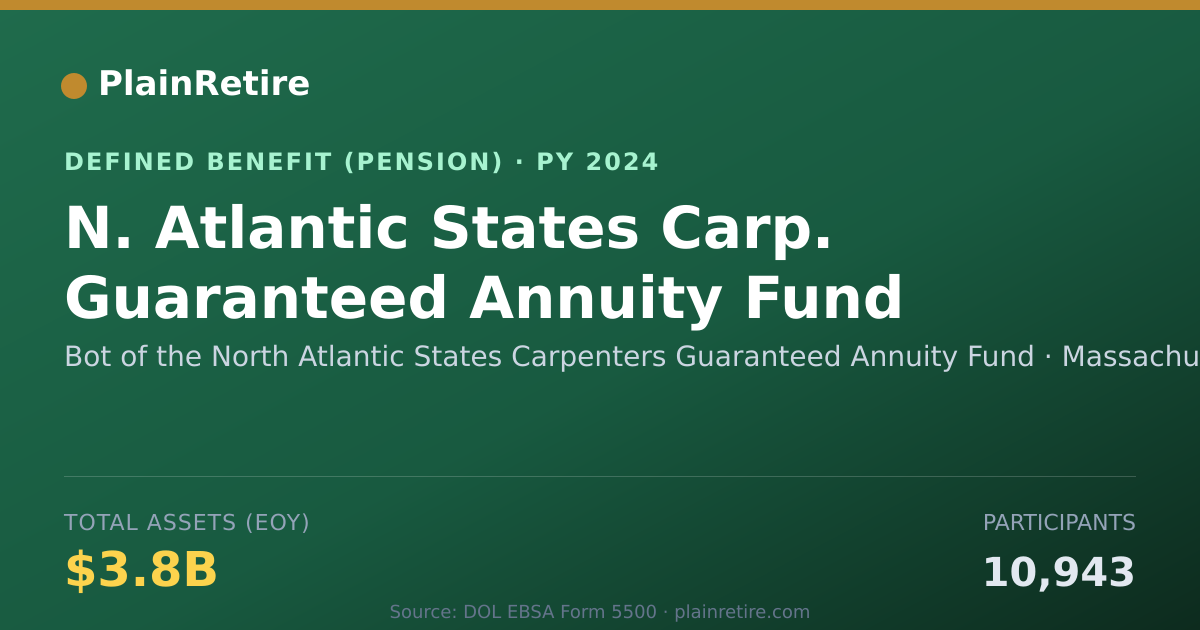 Shareable card for Bot of the North Atlantic States Carpent Pension Plan (2024)