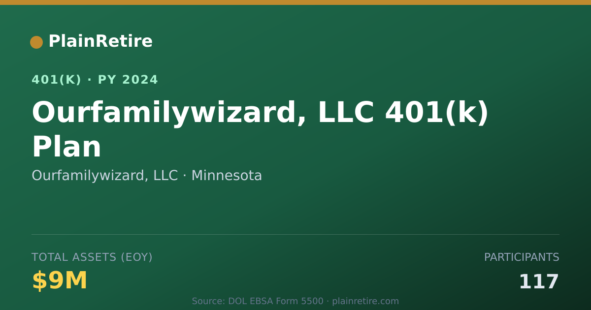 Shareable card for Ourfamilywizard, LLC 401(k) Plan (2024)