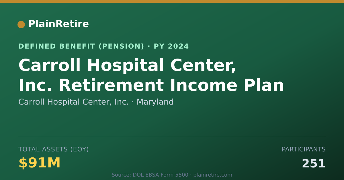 Shareable card for Carroll Hospital Center, Inc. Pension Plan (2024)