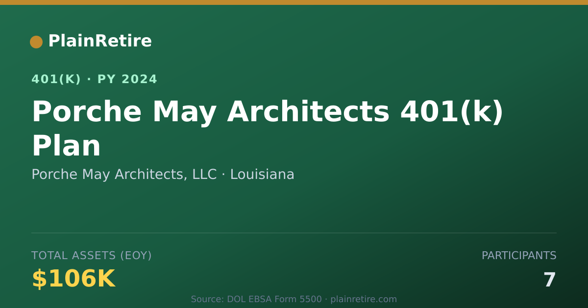Shareable card for Porche May Architects, LLC 401(k) Plan (2024)