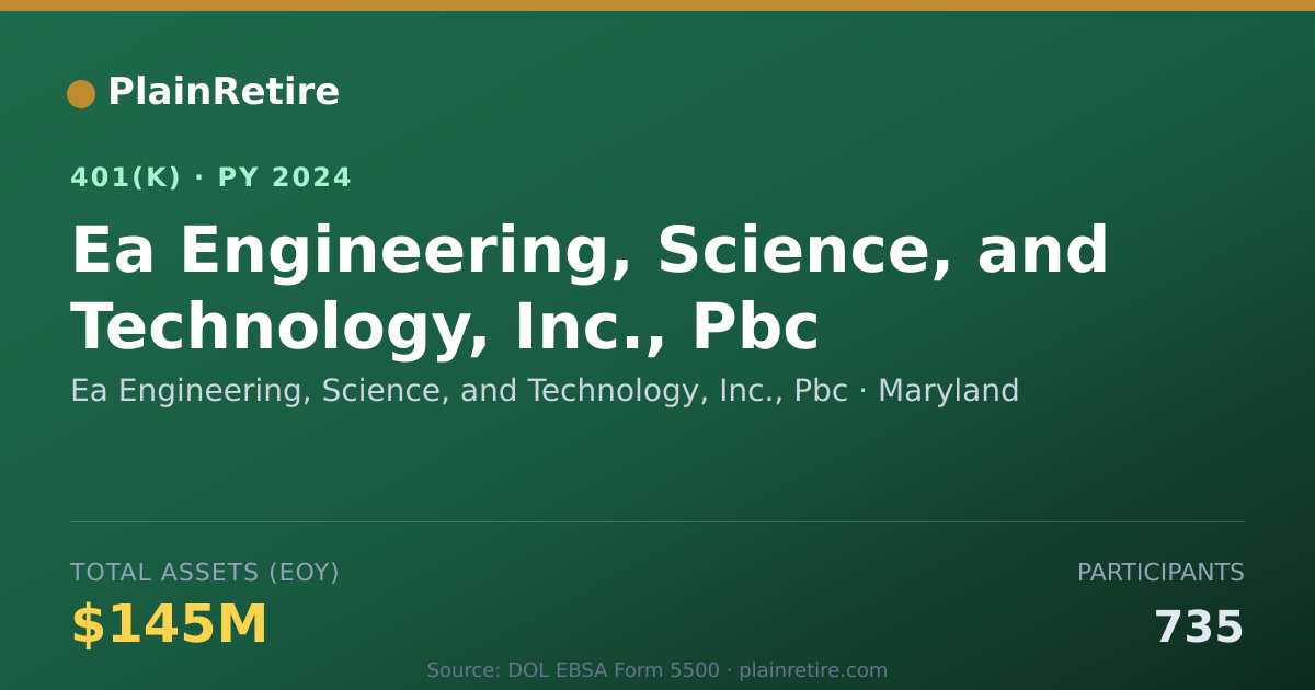 Shareable card for Ea Engineering, Science, and Technology, 401(k) Plan (2024)