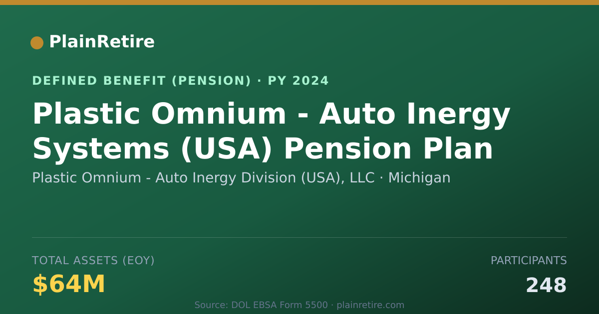 Shareable card for Plastic Omnium - Auto Inergy Division (U Pension Plan (2024)