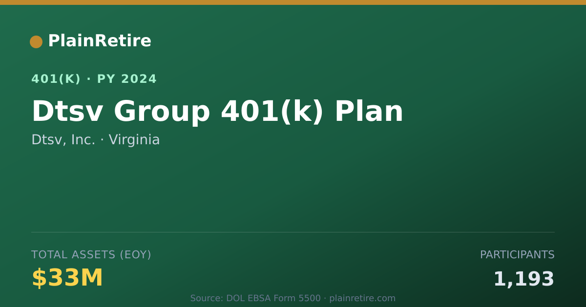 Shareable card for Dtsv, Inc. 401(k) Plan (2024)