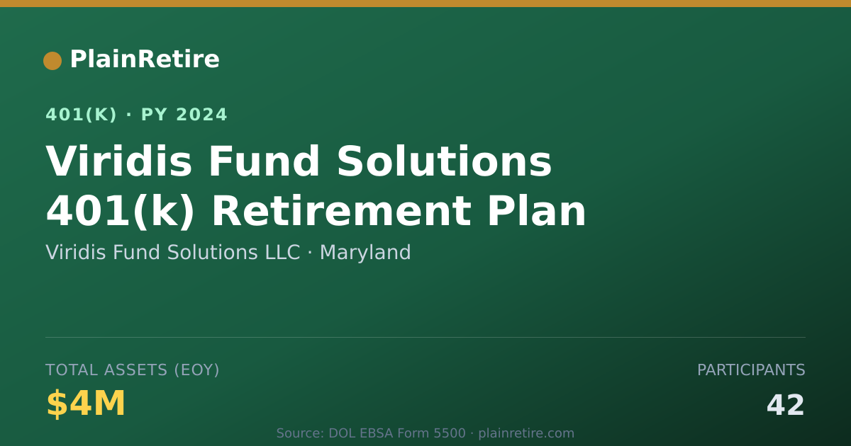 Shareable card for Viridis Fund Solutions LLC 401(k) Plan (2024)