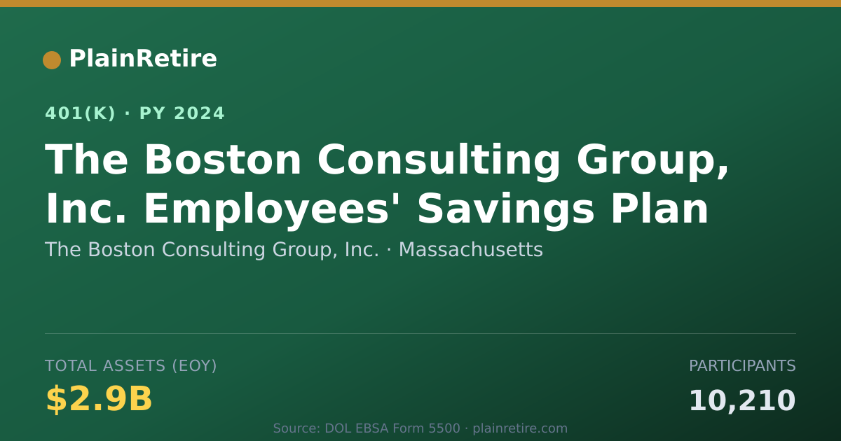 Shareable card for The Boston Consulting Group, Inc. 401(k) Plan (2024)