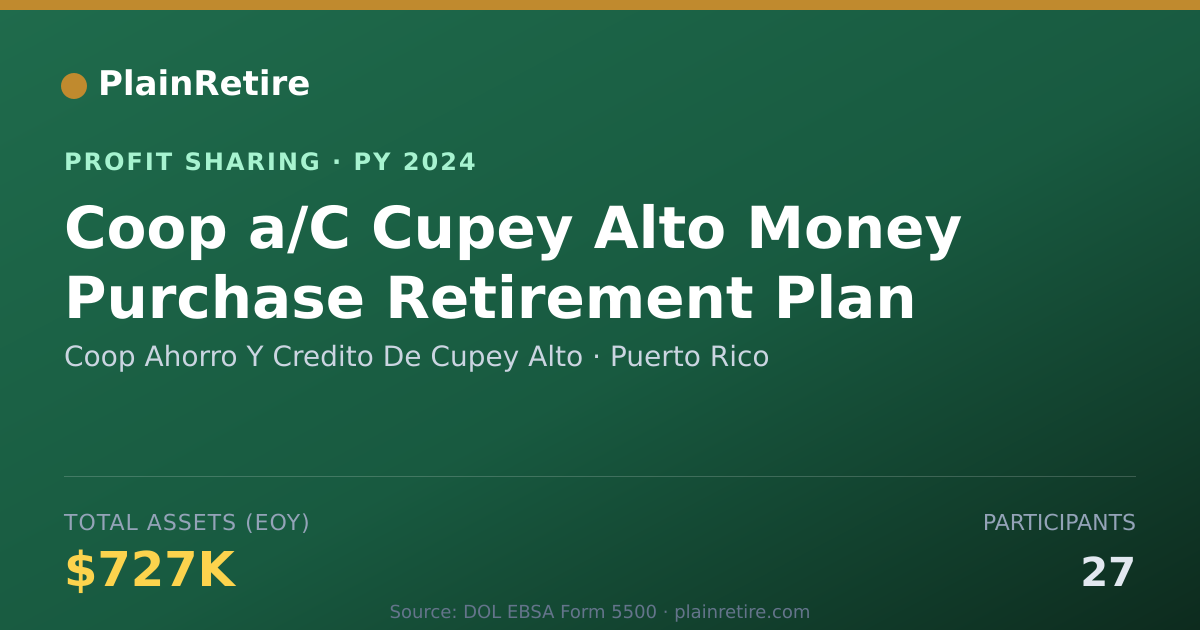 Shareable card for Coop Ahorro Y Credito De Cupey Al Profit Sharing Plan (2024)