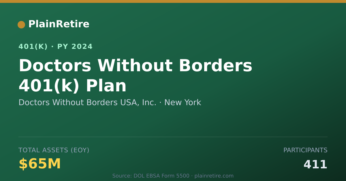 Shareable card for Doctors Without Borders USA, Inc. 401(k) Plan (2024)