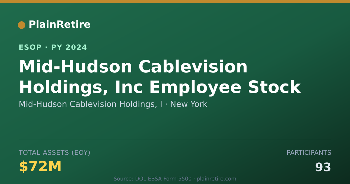 Shareable card for Mid-Hudson Cablevision Holdings, I ESOP (2024)