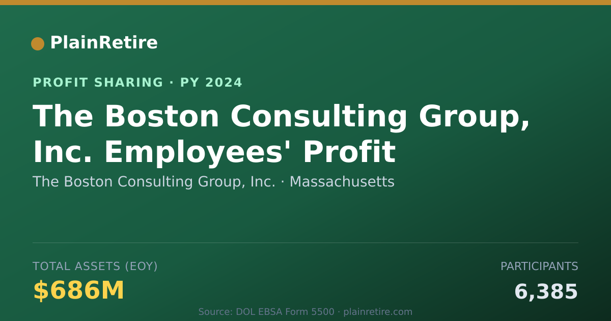 Shareable card for The Boston Consulting Group, Inc. Profit Sharing Plan (2024)