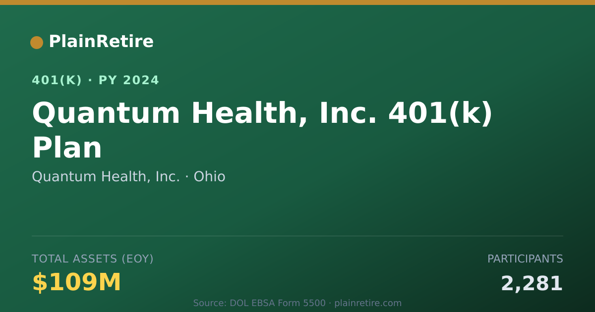 Shareable card for Quantum Health, Inc. 401(k) Plan (2024)