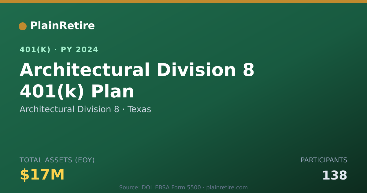 Shareable card for Architectural Division 8 401(k) Plan (2024)