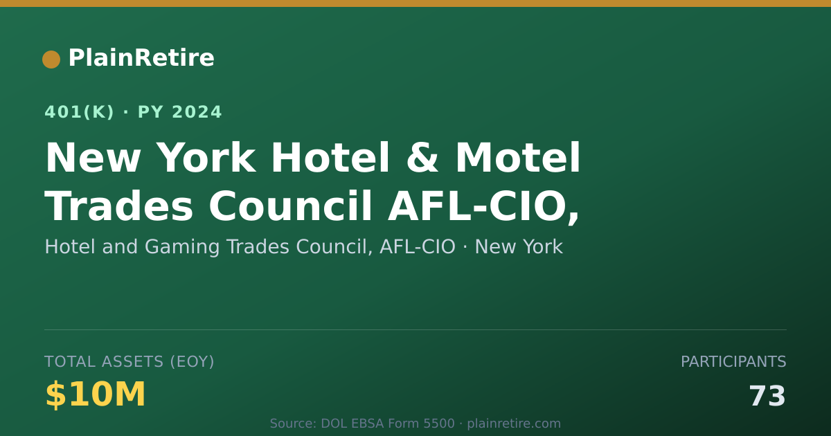 Shareable card for Hotel and Gaming Trades Council, AFL-CIO 401(k) Plan (2024)