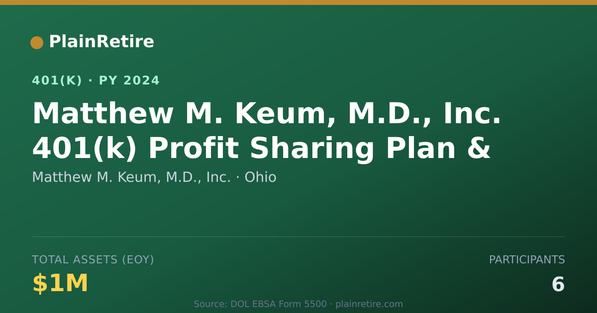 Shareable card for Matthew M. Keum, M.D., Inc. 401(k) Plan (2024)