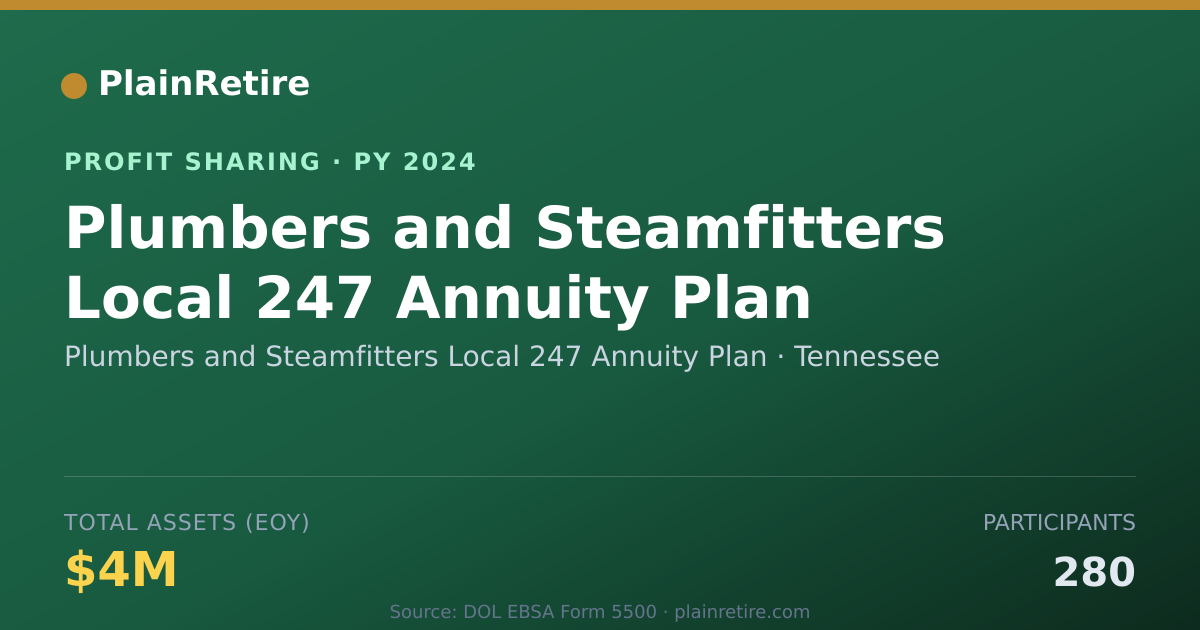 Shareable card for Plumbers and Steamfitters Local 2 Profit Sharing Plan (2024)