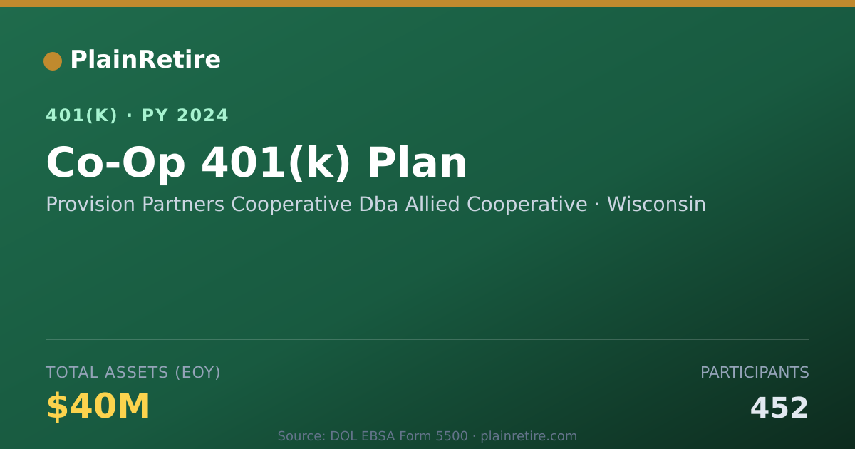 Shareable card for Provision Partners Cooperative Dba Allied 401(k) Plan (2024)