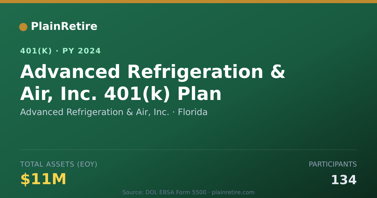Shareable card for Advanced Refrigeration & Air, Inc. 401(k) Plan (2024)