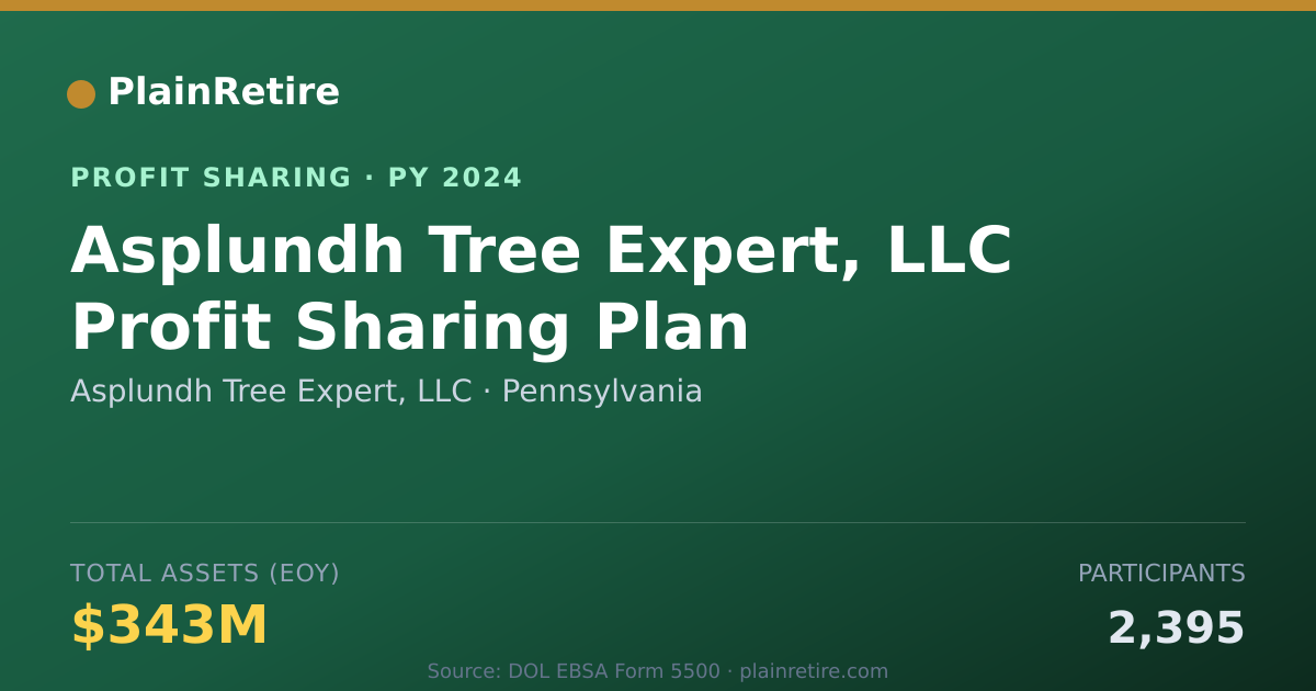 Shareable card for Asplundh Tree Expert, LLC Profit Sharing Plan (2024)