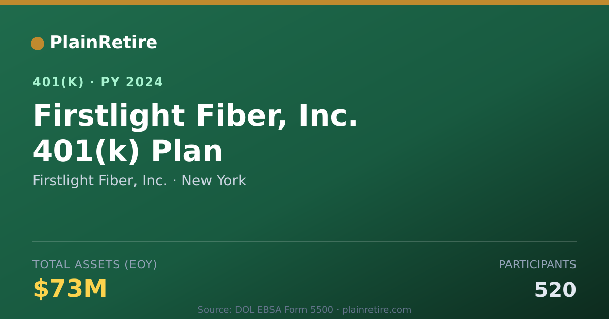 Shareable card for Firstlight Fiber, Inc. 401(k) Plan (2024)