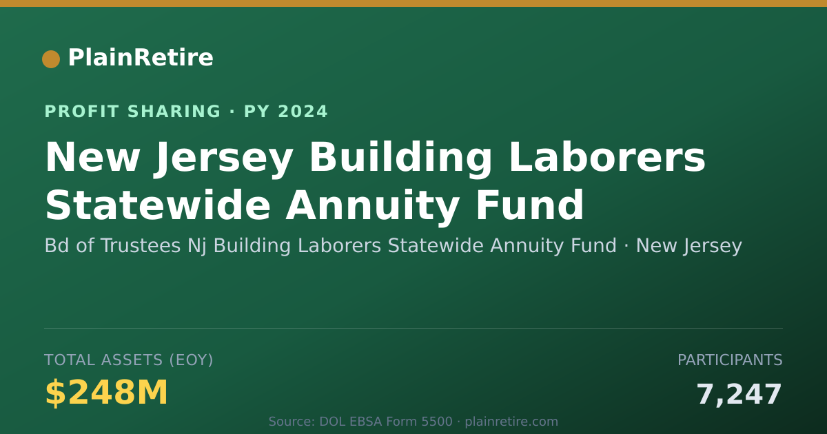 Shareable card for Bd of Trustees Nj Building Labore Profit Sharing Plan (2024)