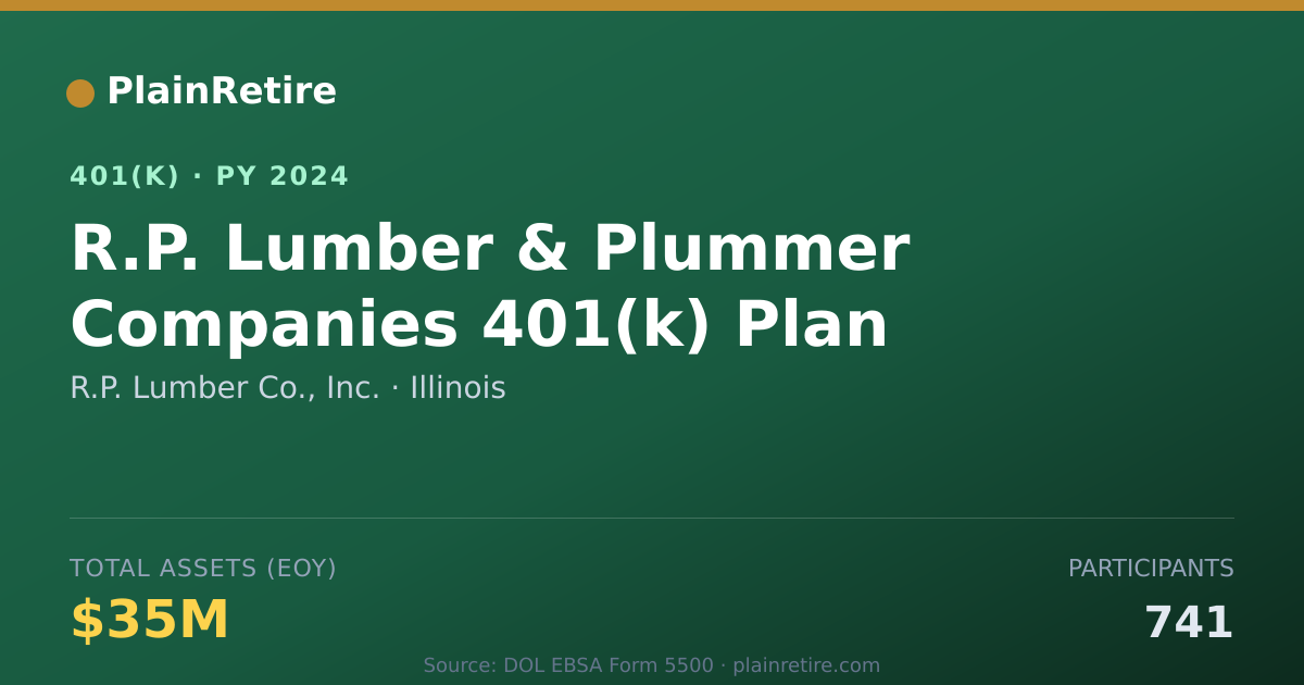 Shareable card for R.P. Lumber Co., Inc. 401(k) Plan (2024)