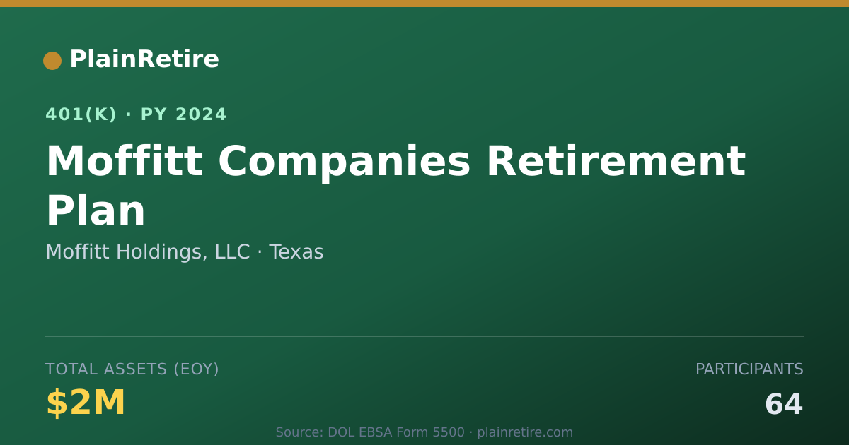 Shareable card for Moffitt Holdings, LLC 401(k) Plan (2024)