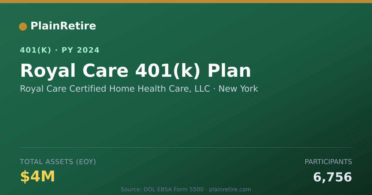 Shareable card for Royal Care Certified Home Health Care, LL 401(k) Plan (2024)