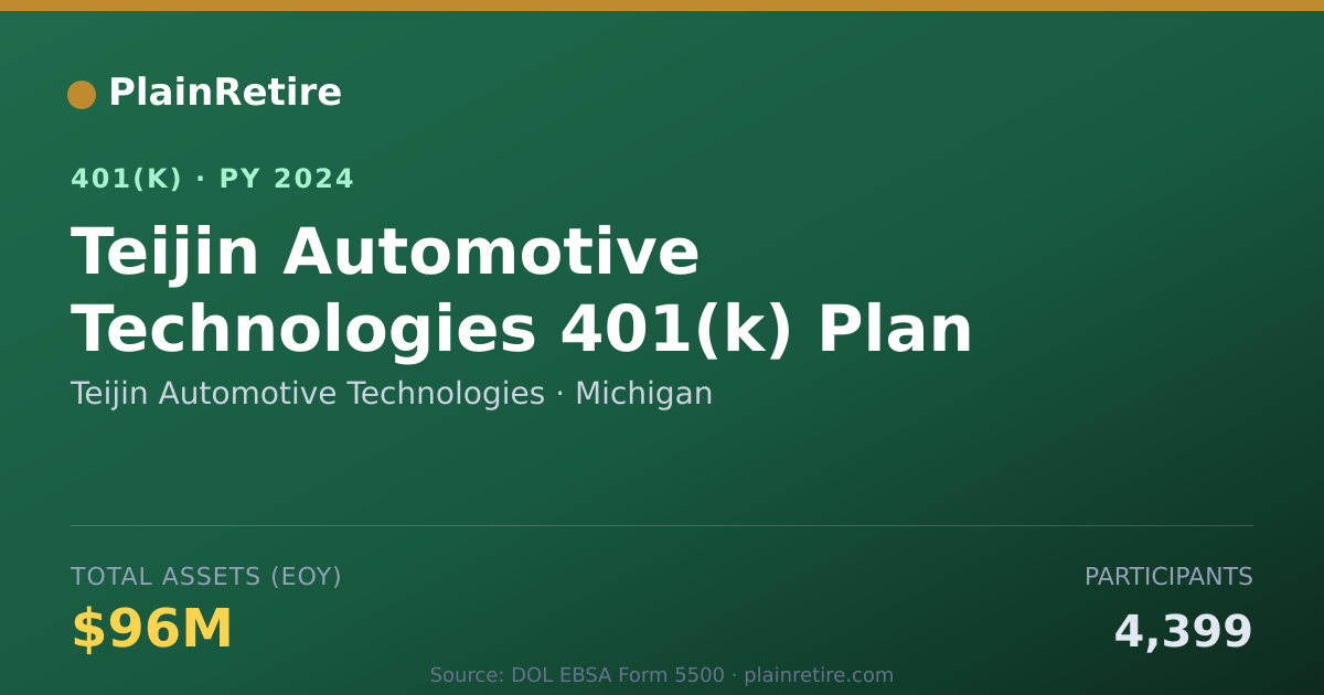 Shareable card for Teijin Automotive Technologies 401(k) Plan (2024)