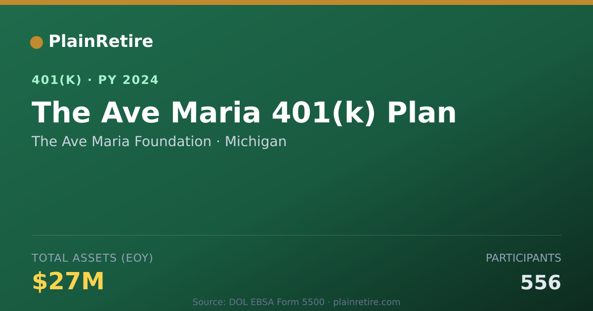 Shareable card for The Ave Maria Foundation 401(k) Plan (2024)