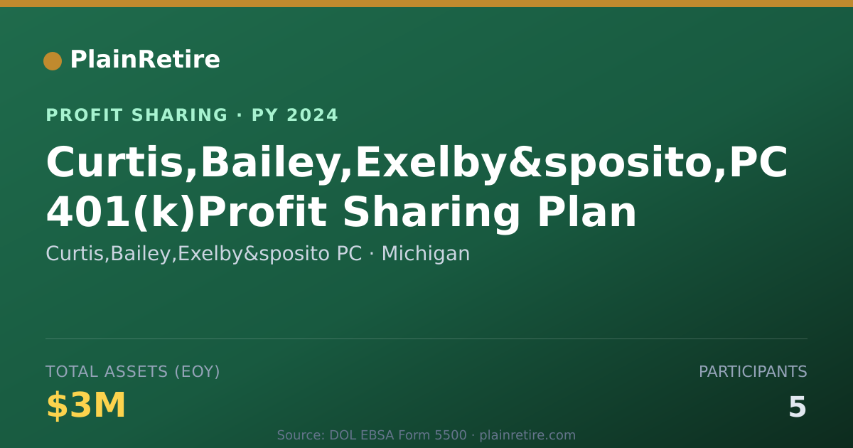Shareable card for Curtis,Bailey,Exelby&sposito PC Profit Sharing Plan (2024)