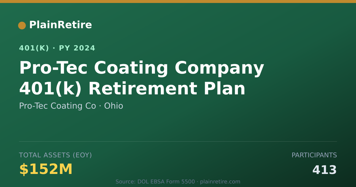 Shareable card for Pro-Tec Coating Co 401(k) Plan (2024)