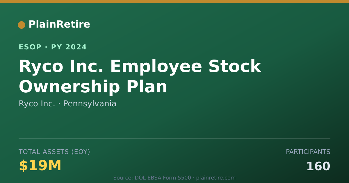 Shareable card for Ryco Inc. ESOP (2024)