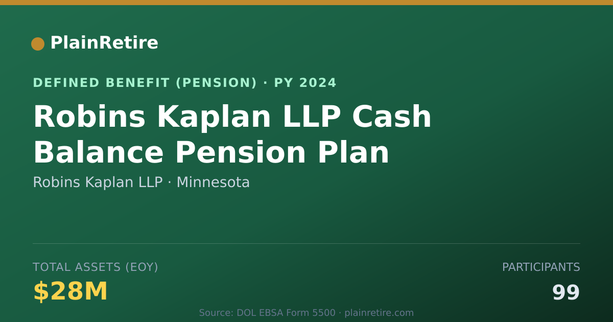 Shareable card for Robins Kaplan LLP Pension Plan (2024)