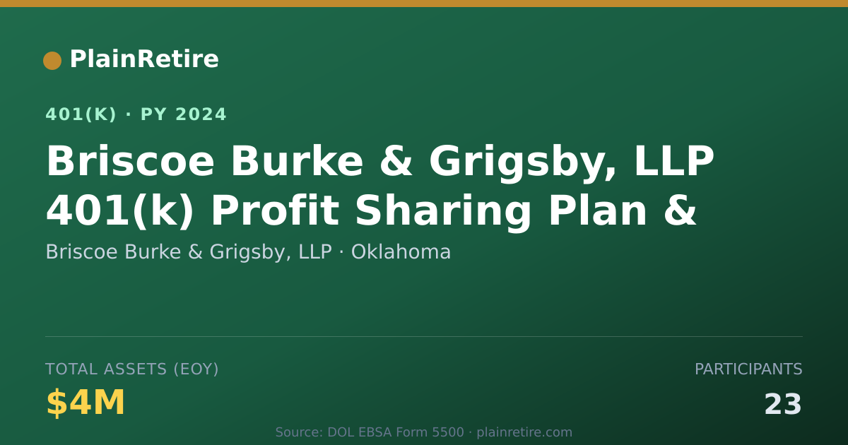Shareable card for Briscoe Burke & Grigsby, LLP 401(k) Plan (2024)