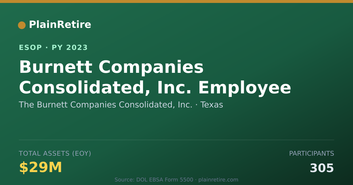 Shareable card for The Burnett Companies Consolidated, Inc. ESOP (2023)