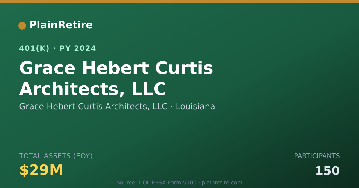 Shareable card for Grace Hebert Curtis Architects, LLC 401(k) Plan (2024)