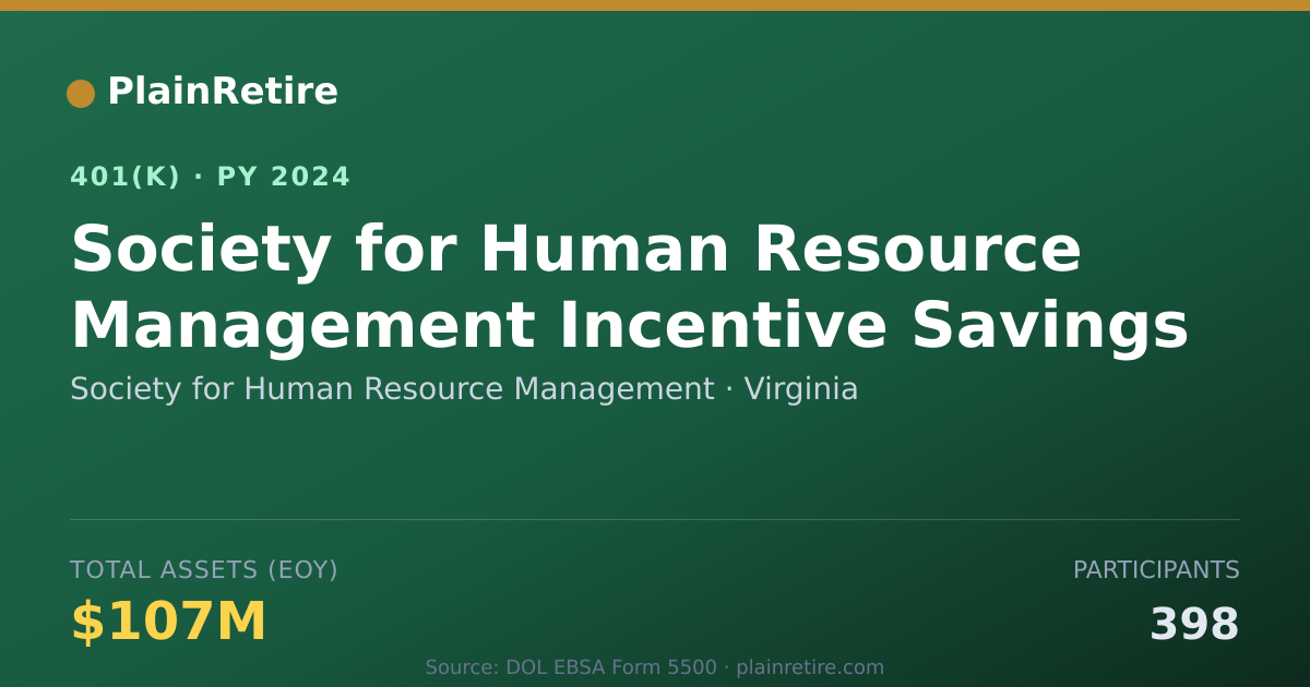 Shareable card for Society for Human Resource Management 401(k) Plan (2024)