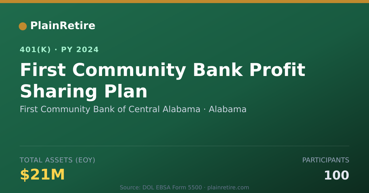 Shareable card for First Community Bank of Central Alabama 401(k) Plan (2024)
