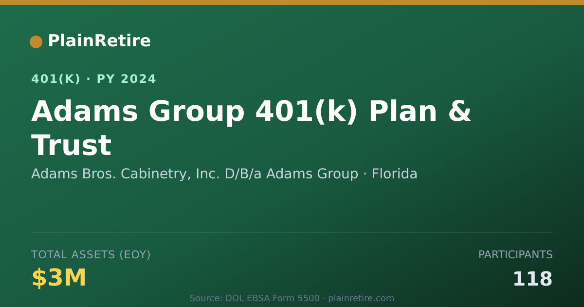 Shareable card for Adams Bros. Cabinetry, Inc. D/B/a Adams G 401(k) Plan (2024)