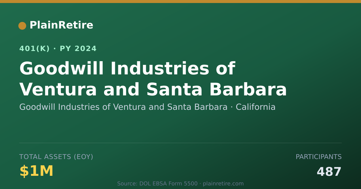 Shareable card for Goodwill Industries of Ventura and Santa 401(k) Plan (2024)
