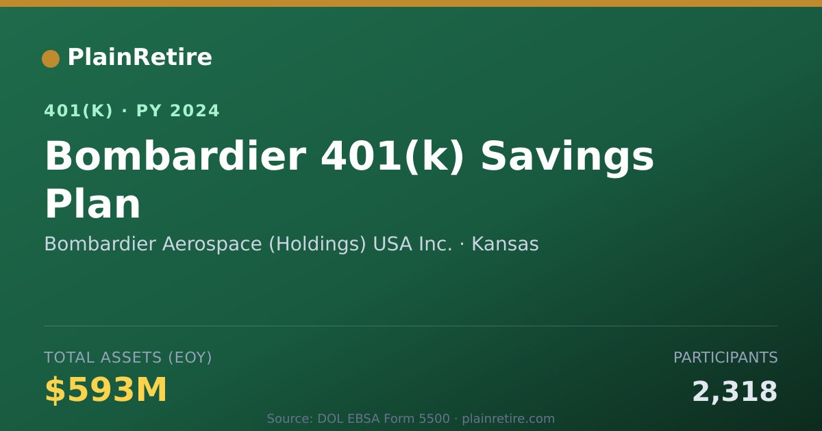Shareable card for Bombardier Aerospace (Holdings) USA Inc. 401(k) Plan (2024)
