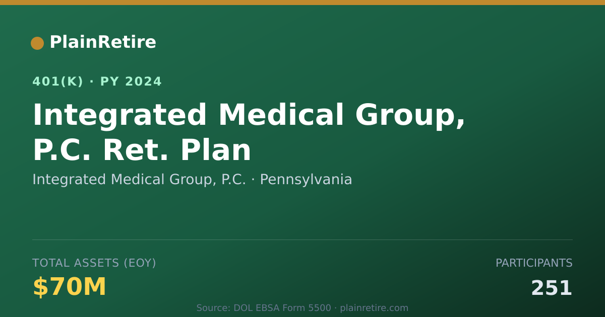 Shareable card for Integrated Medical Group, P.C. 401(k) Plan (2024)