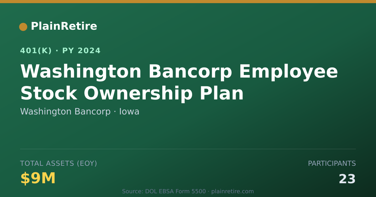 Shareable card for Washington Bancorp 401(k) Plan (2024)