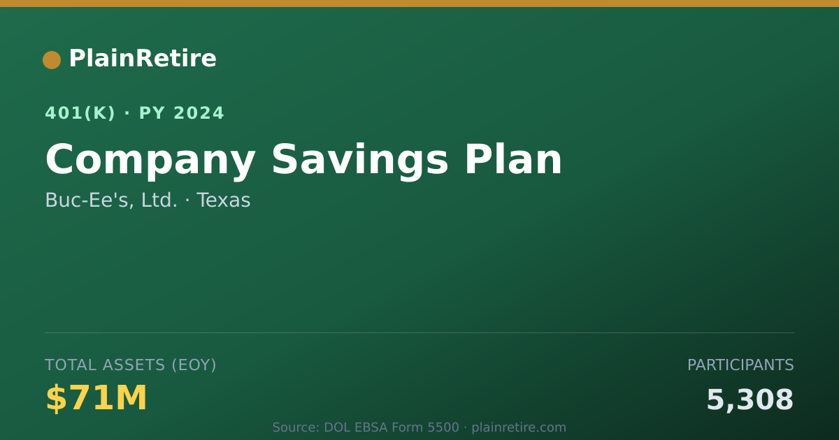 Shareable card for Buc-Ee's, Ltd. 401(k) Plan (2024)